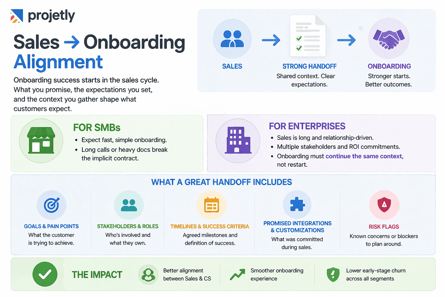 How the Sales Process Shapes Onboarding Expectations