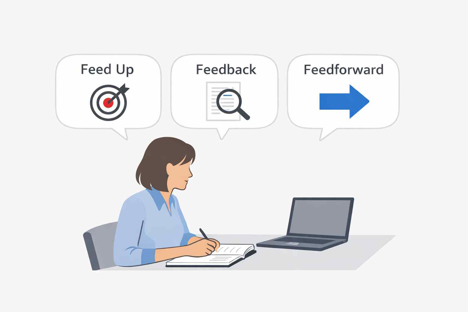 Feedup, Feedback and Feedforward Tarsus