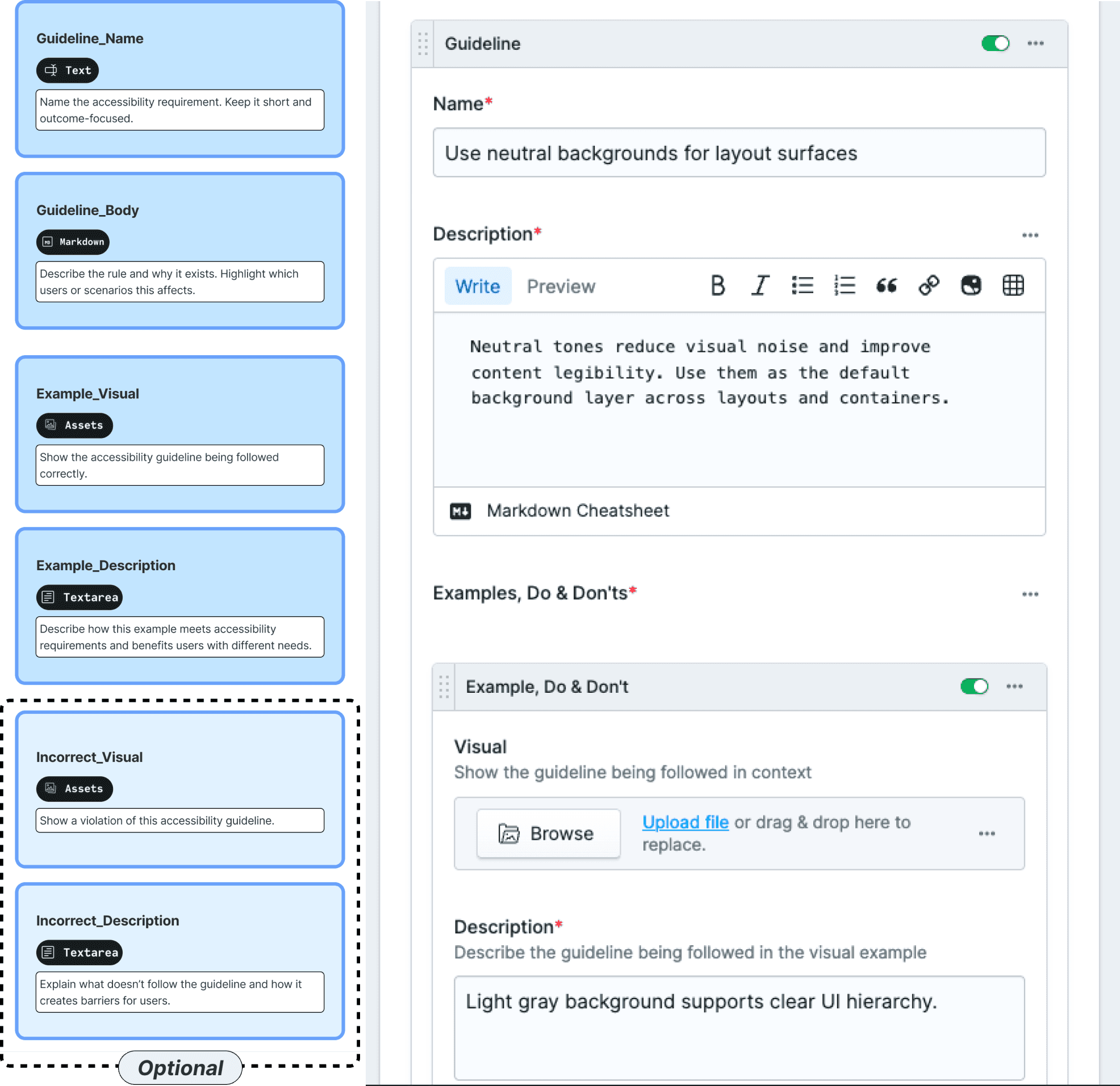 The content model realized as a Statamic Blueprint, built with the engineer: each field typed, with its authoring prompt
