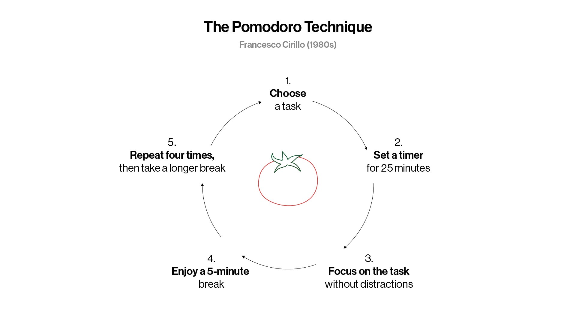 Michael Carter craft strategic design