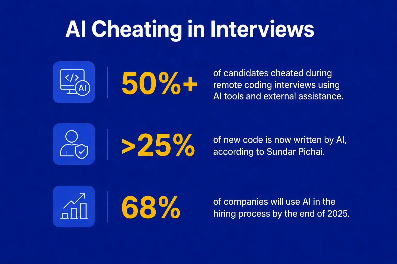 Al Cheating in Interviews