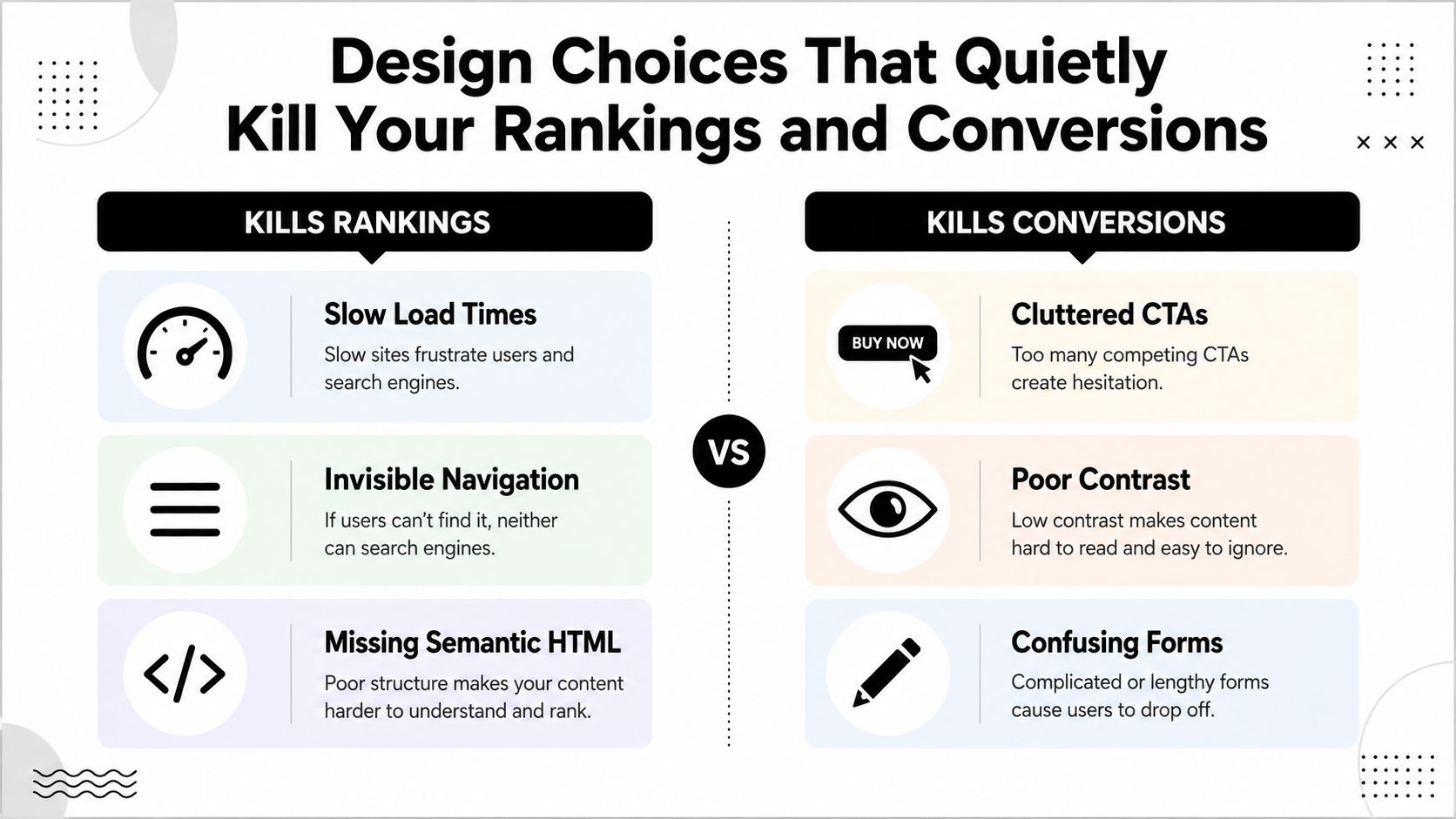 An infographic titled Design Choices That Quietly Kill Your Rankings and Conversions, highlighting negative web design factors.