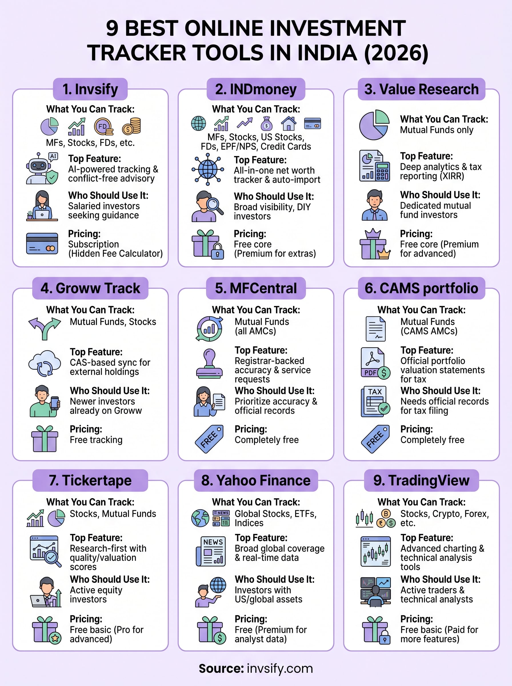 online investment tracker infographic