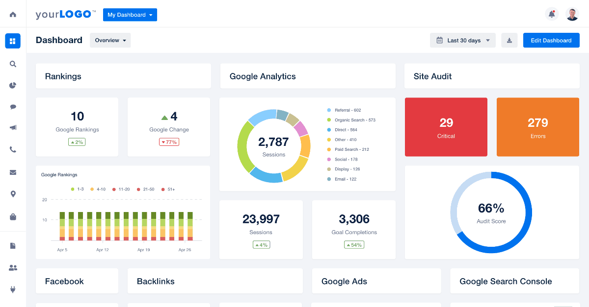 AgencyAnalytics - Client reporting and performance insights for marketing agencies
