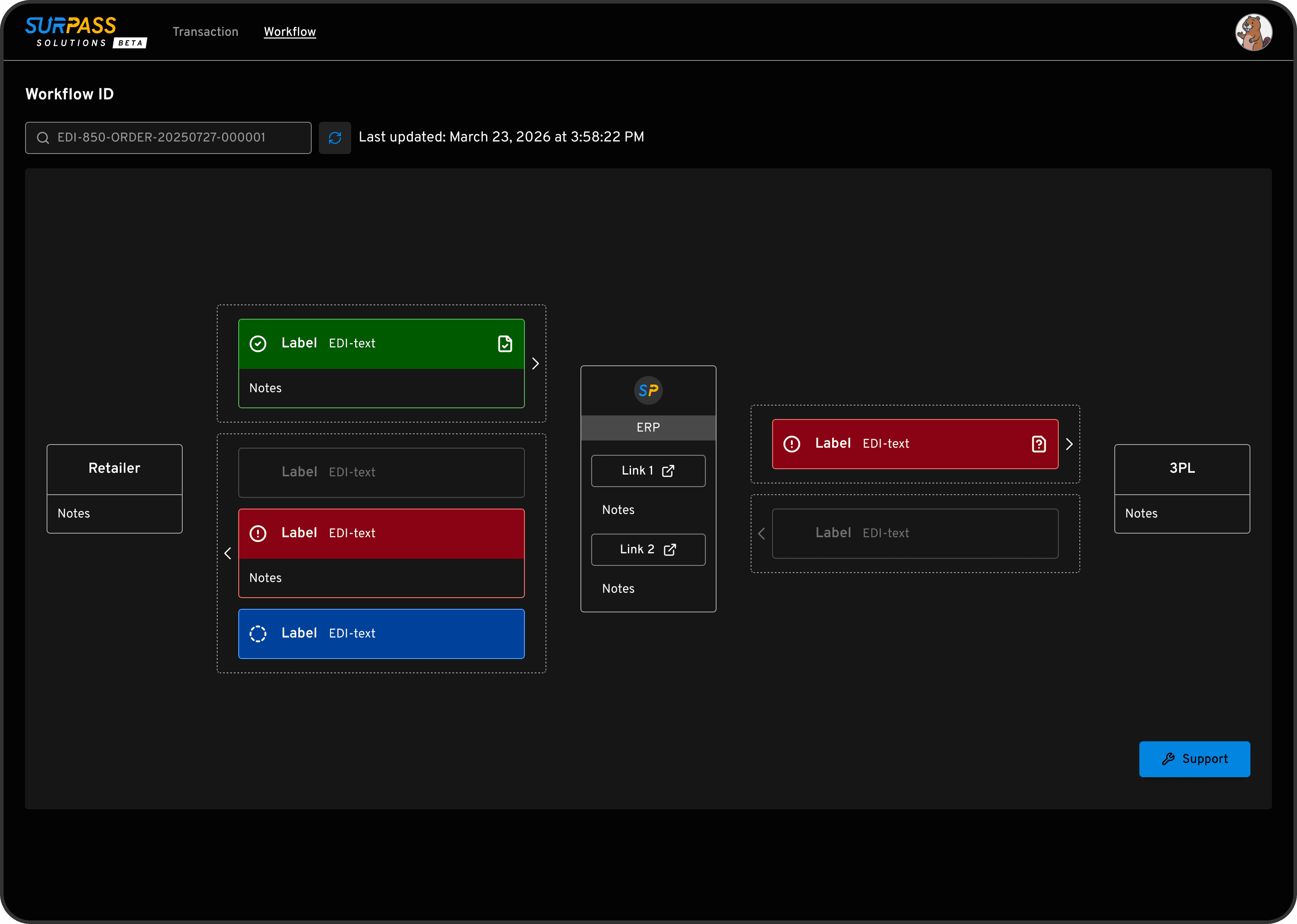 A visual representation of an EDI workflow process in dark mode. The interface uses a node-based layout to track document progress between a retailer, client, and 3PL provider using the previously defined status components.