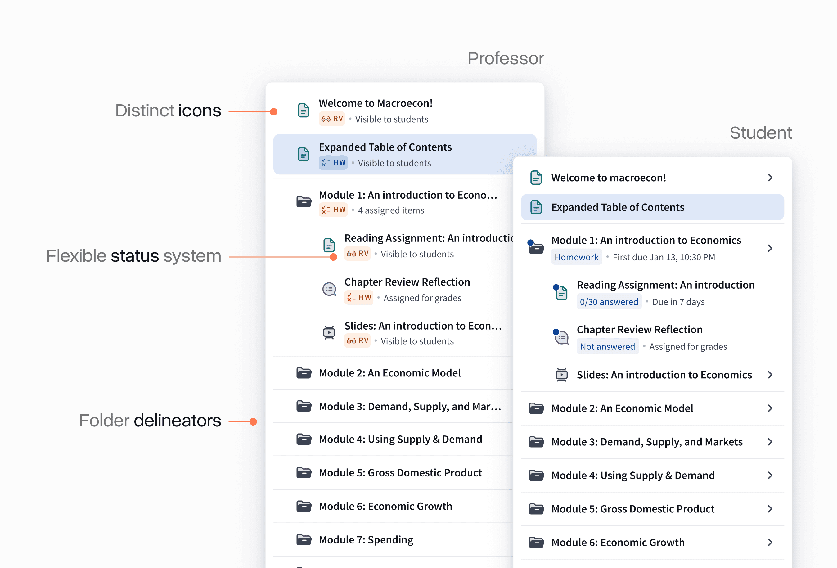 Side-by-side views of the final Top Hat content tree for professors and students, showing distinct icons, flexible status badges, and clear folder hierarchy tailored to each role.