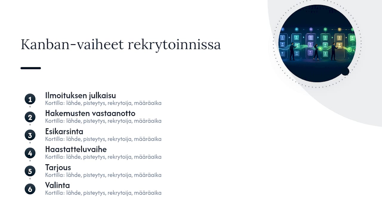 Kanbanin rekrytointiprosessin vaiheet ja korttitiedot