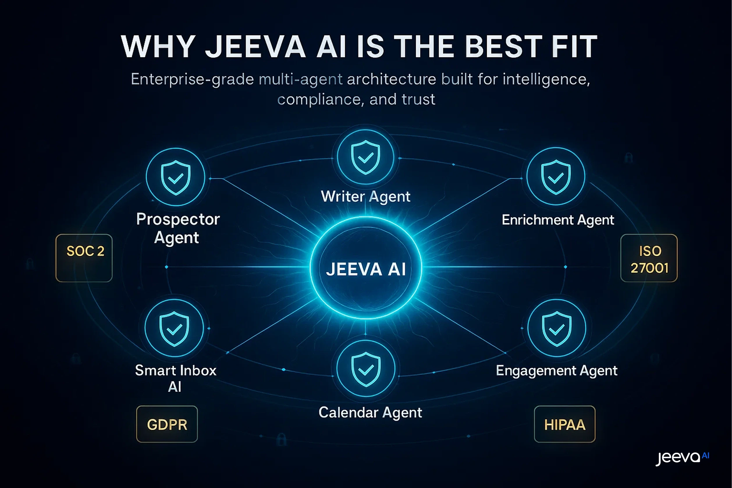 Jeeva AI Best AI Sales Agent 