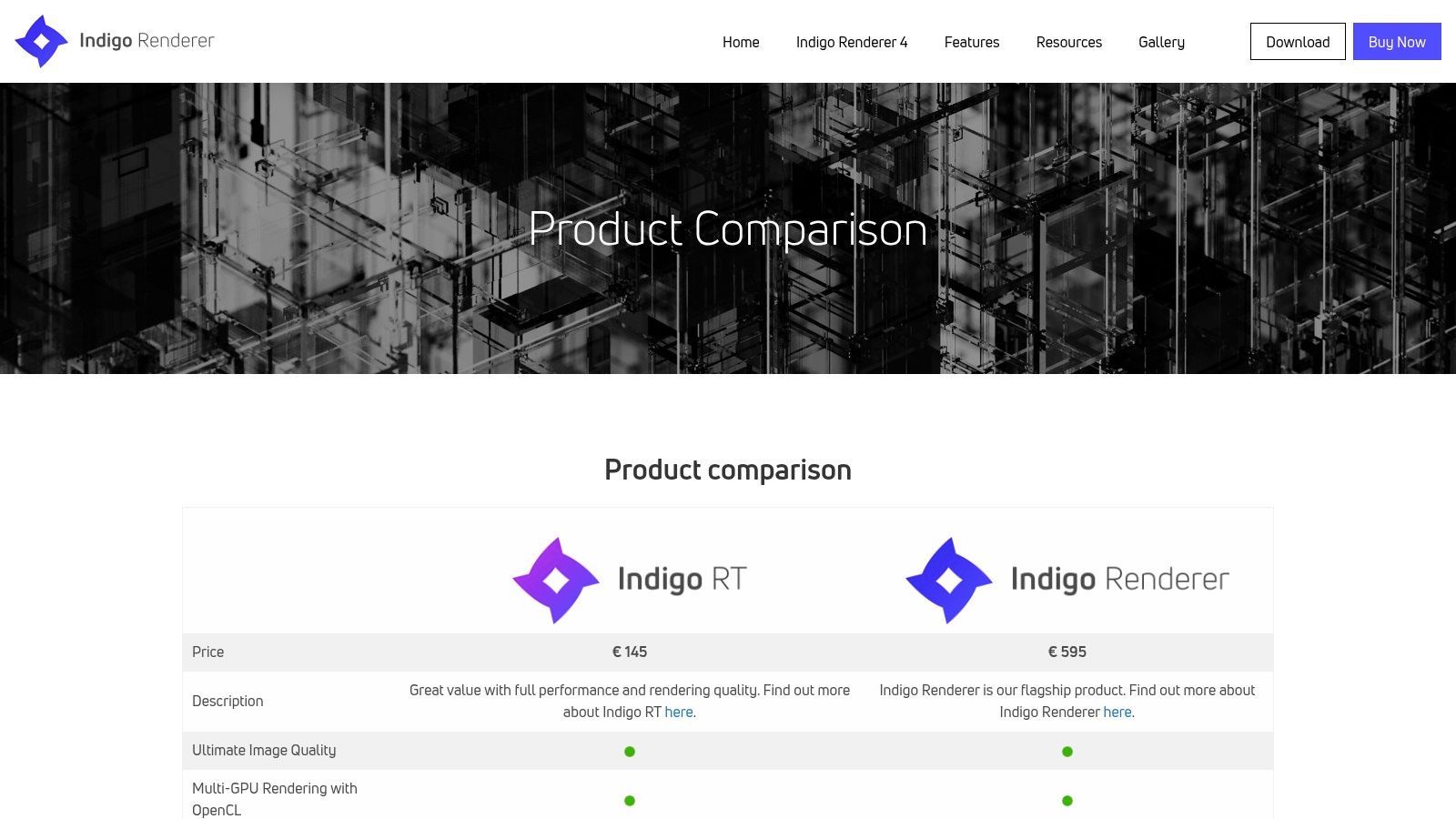 Indigo Renderer + SkIndigo