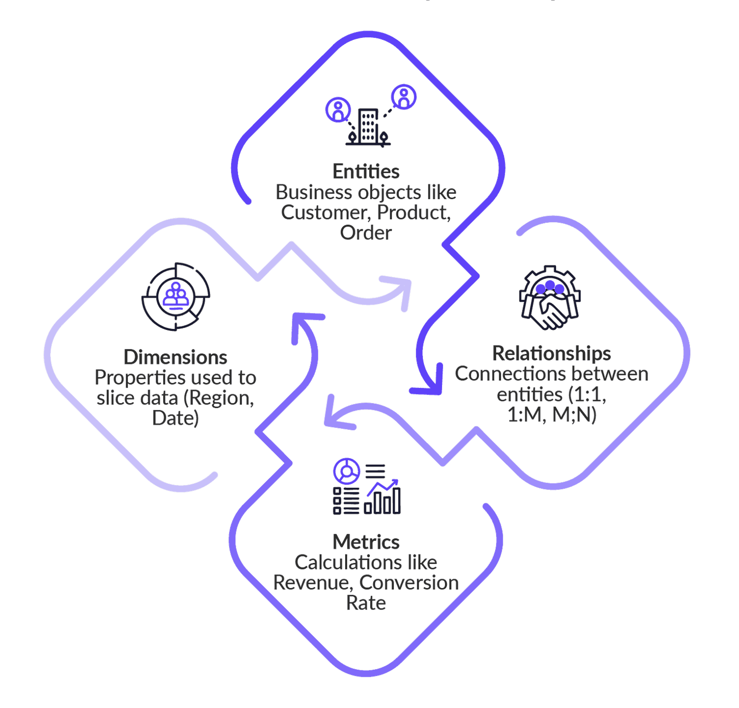 Semantic Layer vs Context Layer for GenBI