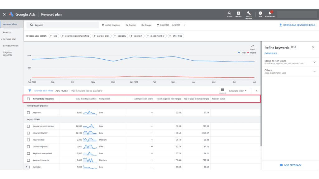 Google keyword planner: Step 4.