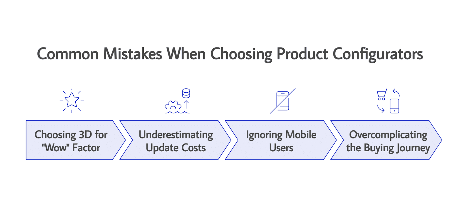 common mistakes when choosing product configurators
