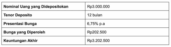 deposito 3 juta di depositobpr by komunal.webp