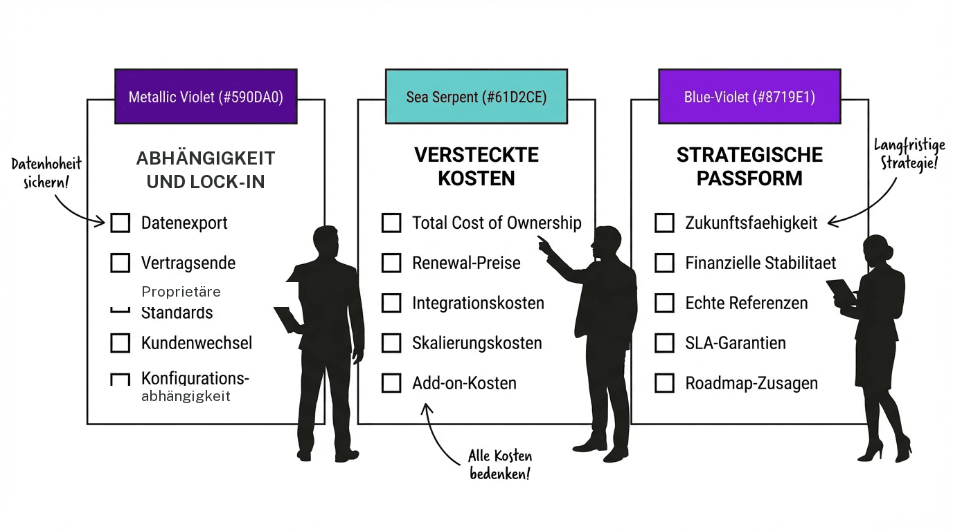 15 Fragen Vendor-Checkliste