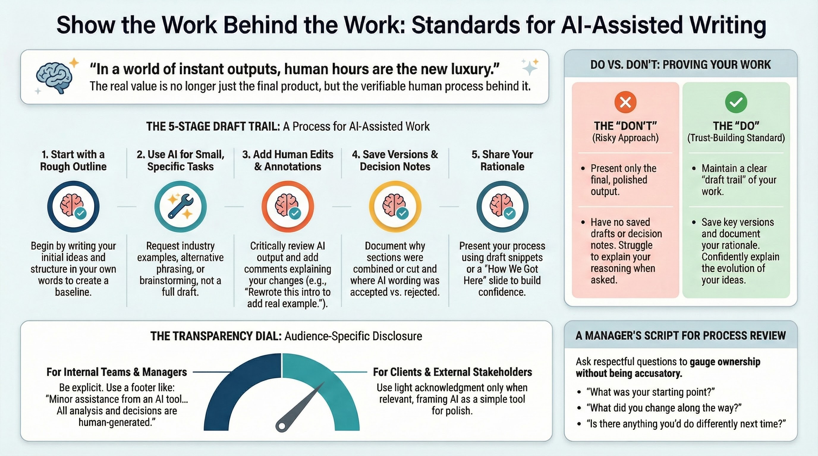 An illustration of an architecture sketch