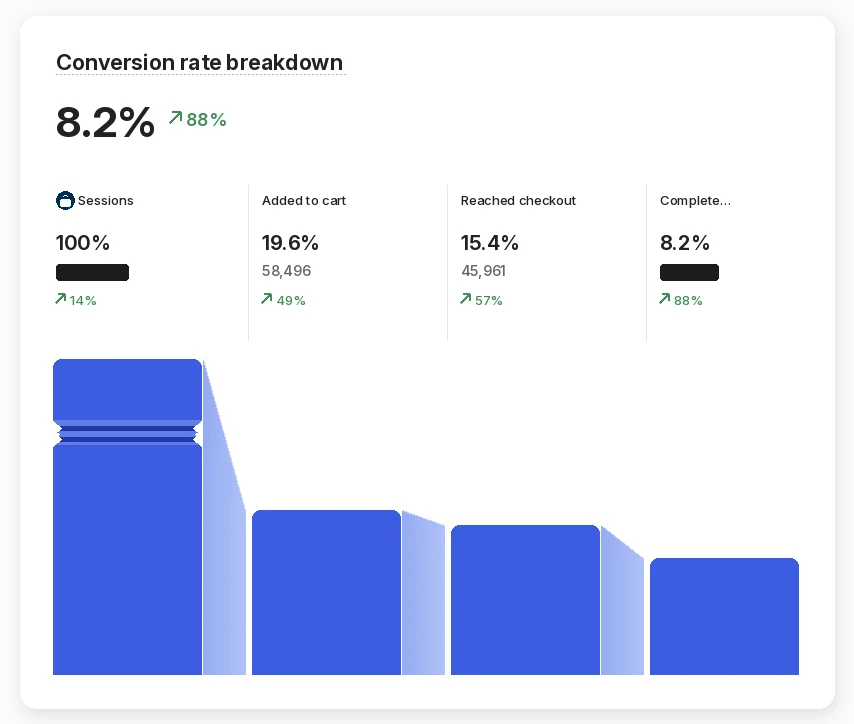 refresh funnel3