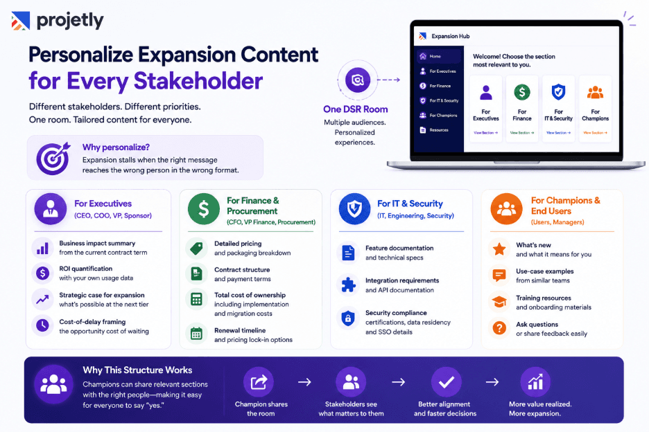 4. Personalize Expansion Content for Every Stakeholder Layer