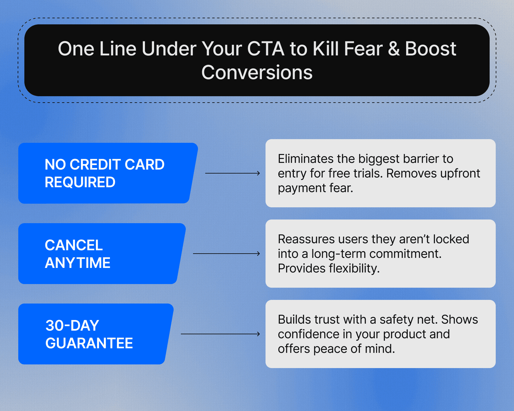 Image for "One Line Under Your CTA to Kill Fear & Boost Conversions"