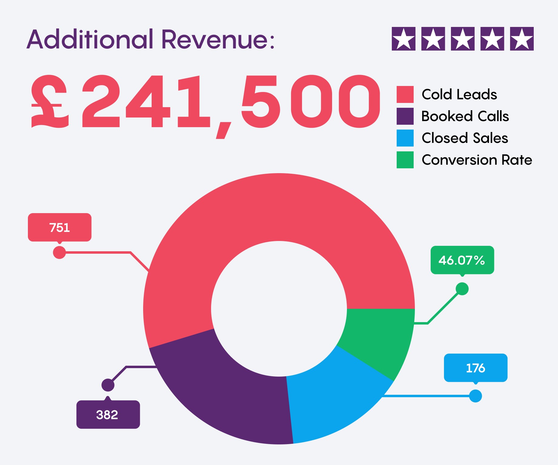 Case Study Short Term Business Funding Onrise ai