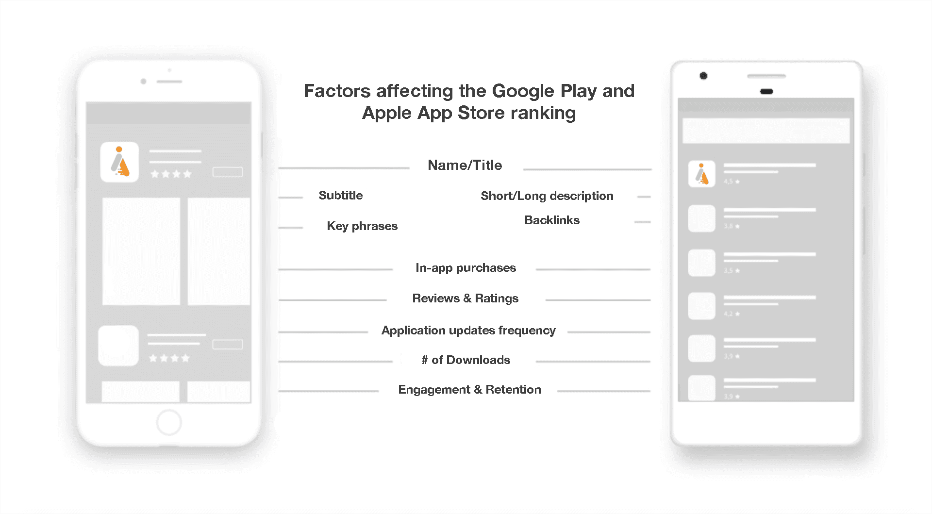 factors affecting the google play and apple app store ranking