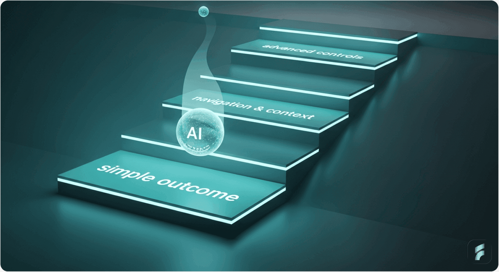 The Solution Framework