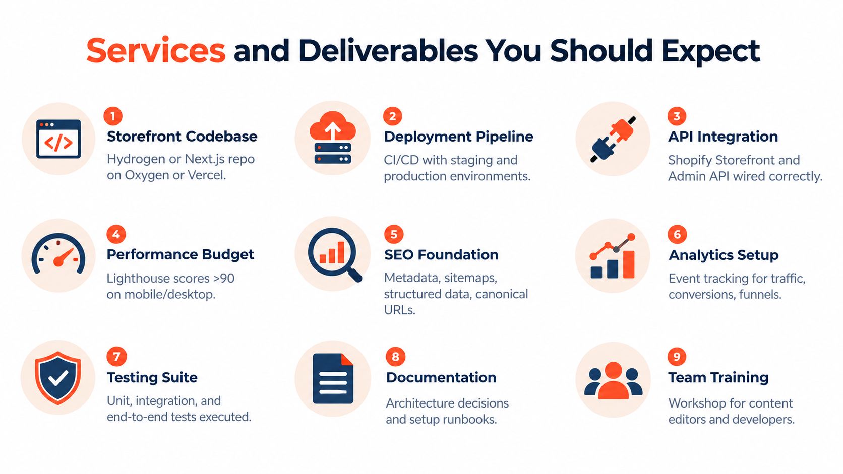An infographic titled Services and Deliverables You Should Expect, displaying nine essential technical development project milestones.