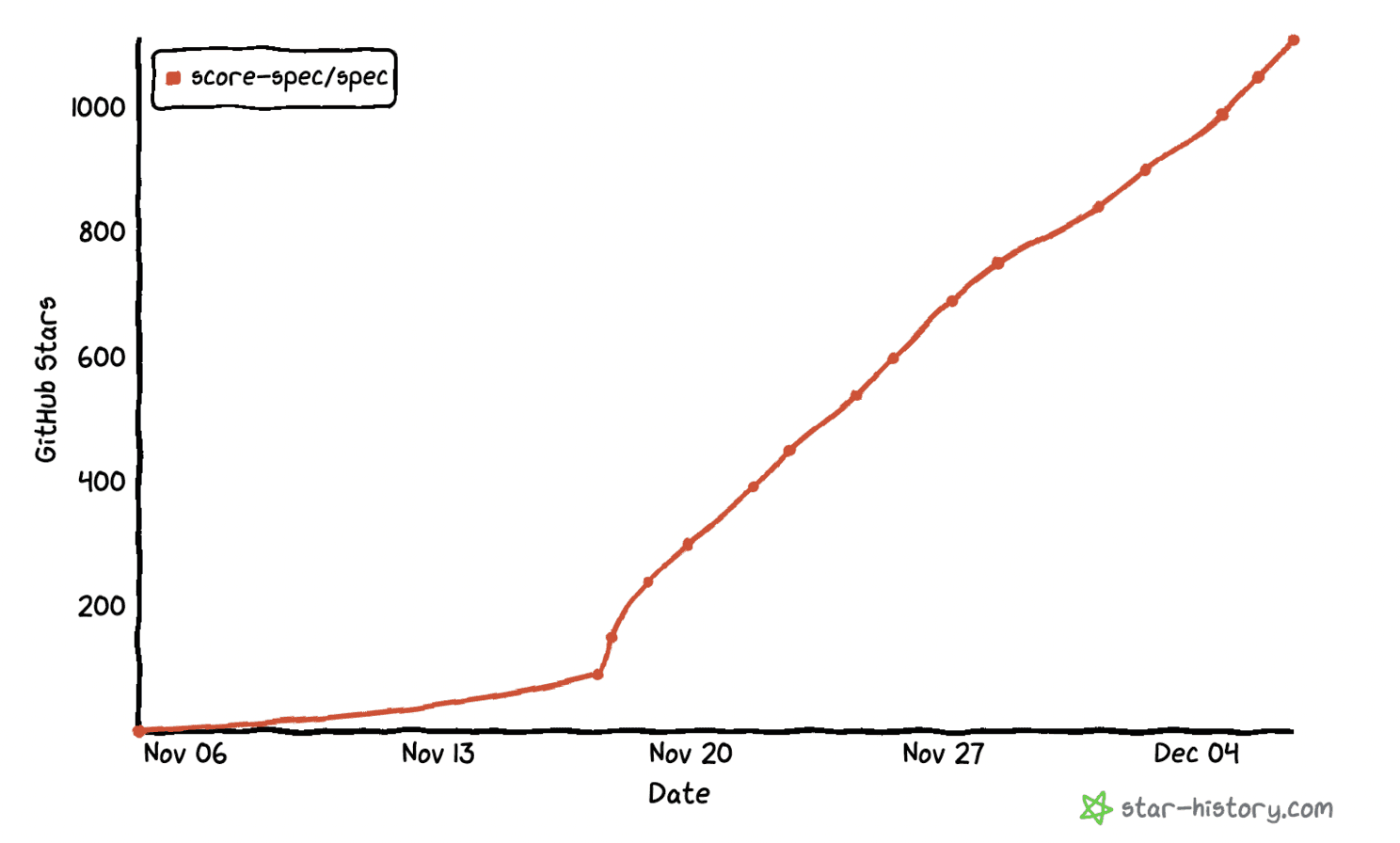 No alt text provided for this image