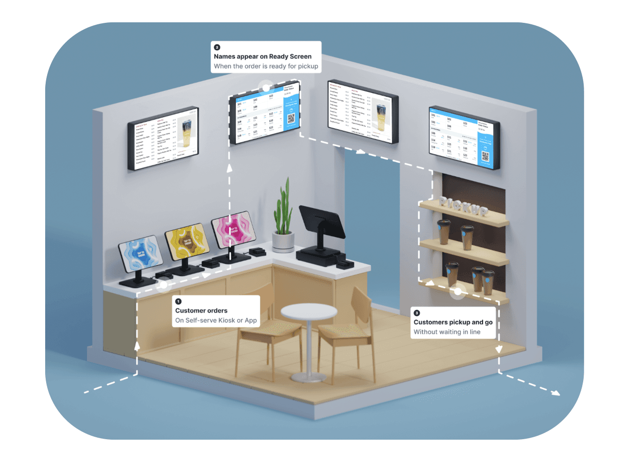 Business dashboard showing revenue, deals, customer list, growth chart, and new activity.