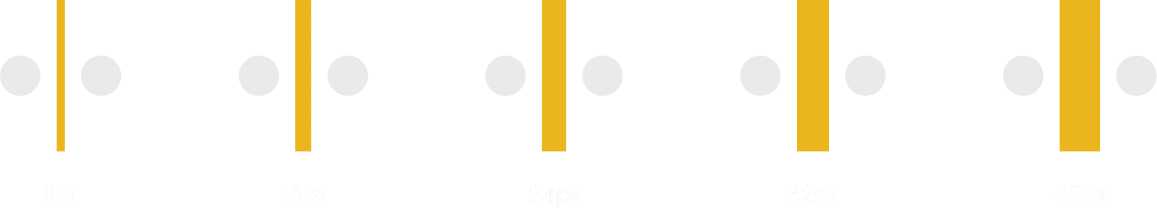 UI spacing scale showing pixel-based layout spacing values for a product design system.