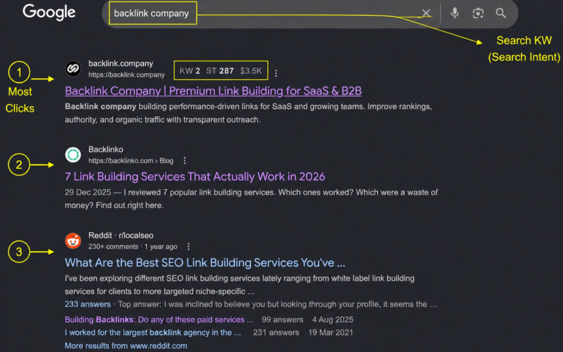 Google search results for the keyword “backlink company” showing backlink.company ranking in the #1 position above Backlinko and Reddit, illustrating SaaS link building, search intent, and organic visibility.
