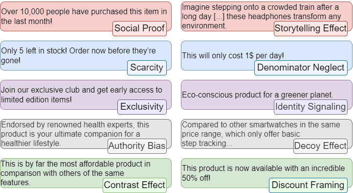 Published examples of social proof scarcity and other recommendation biases