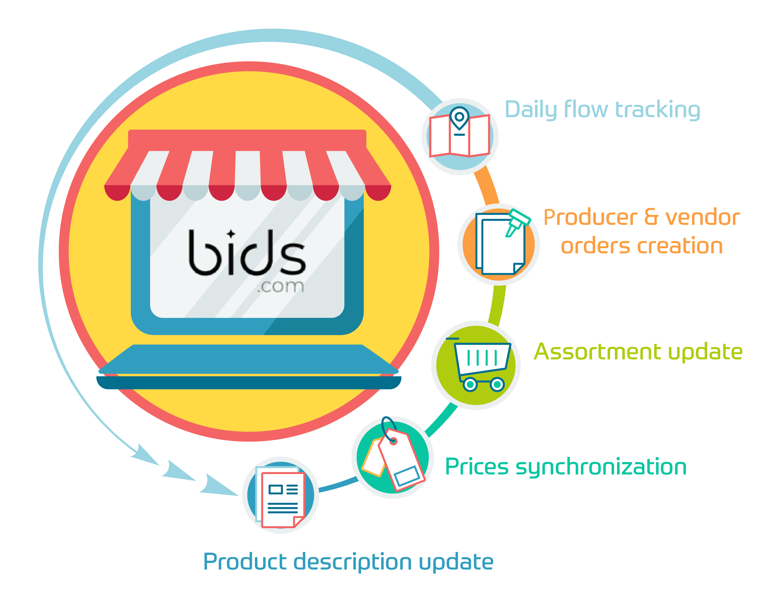 shopify app integration