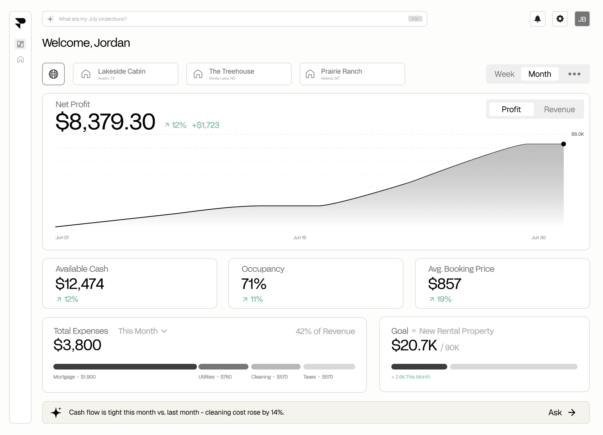 Refined customizable dashboard