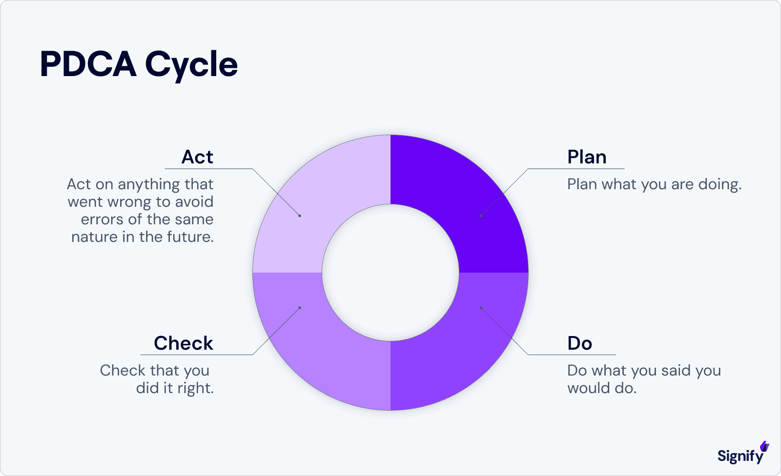 pdca-cycle