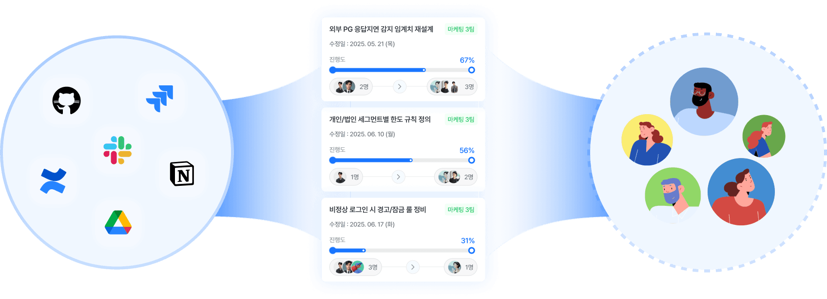 An image of Dreelio's dashboard