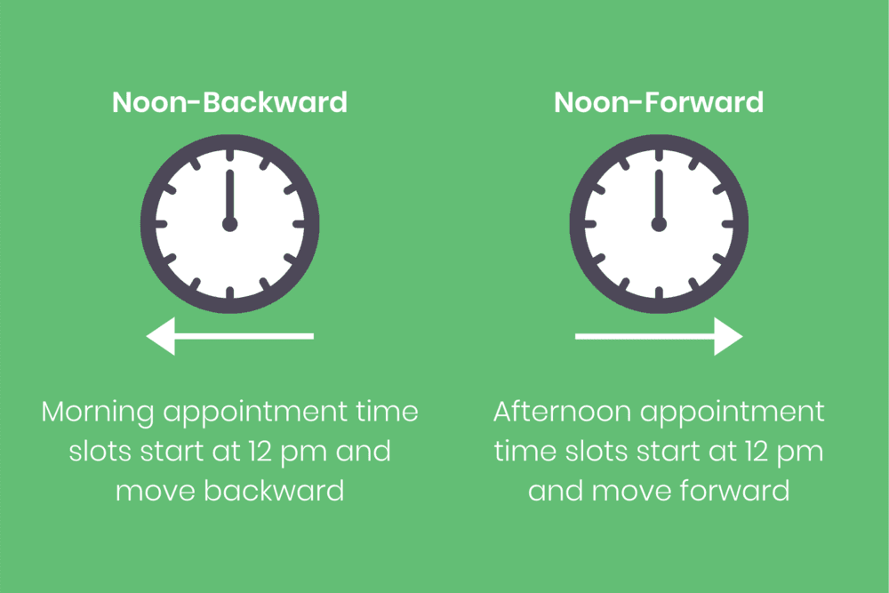 A poster showing an easy guide for scheduling patients effectively