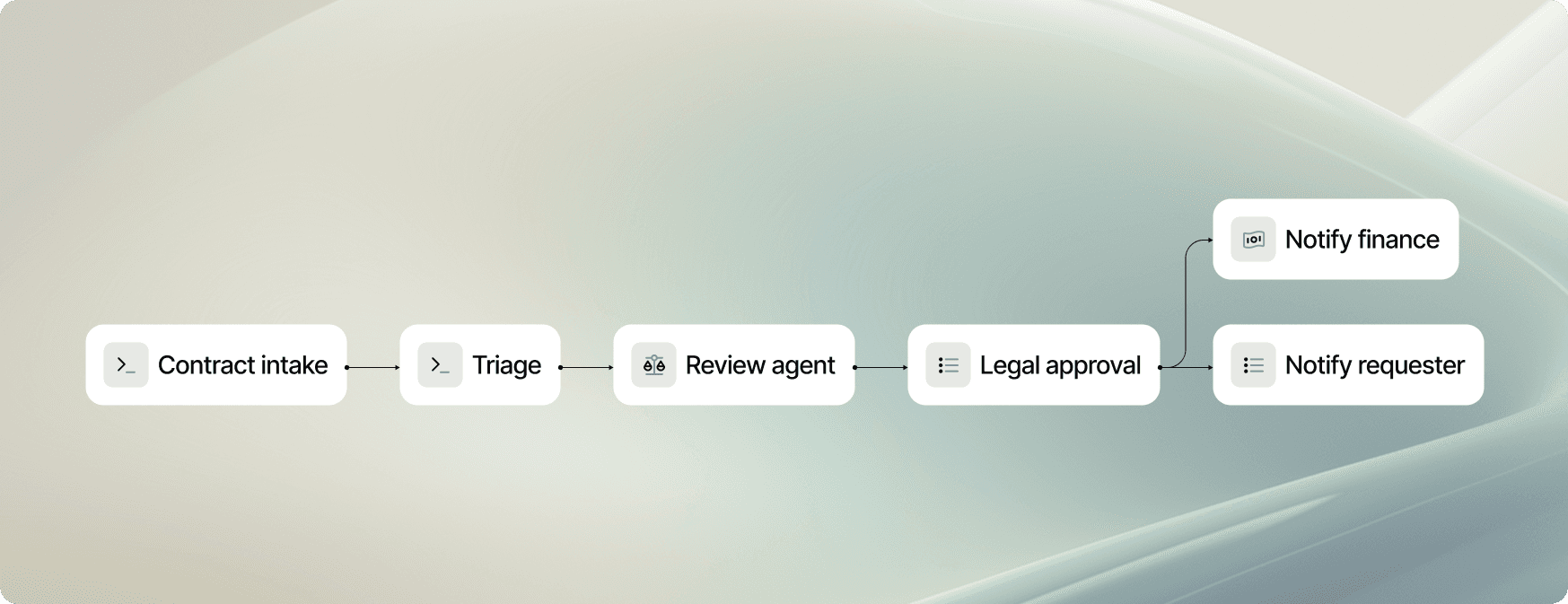 Regulatory impact review workflow