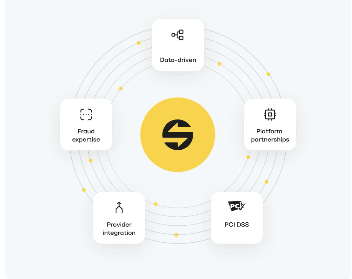 Customizable QR Codes