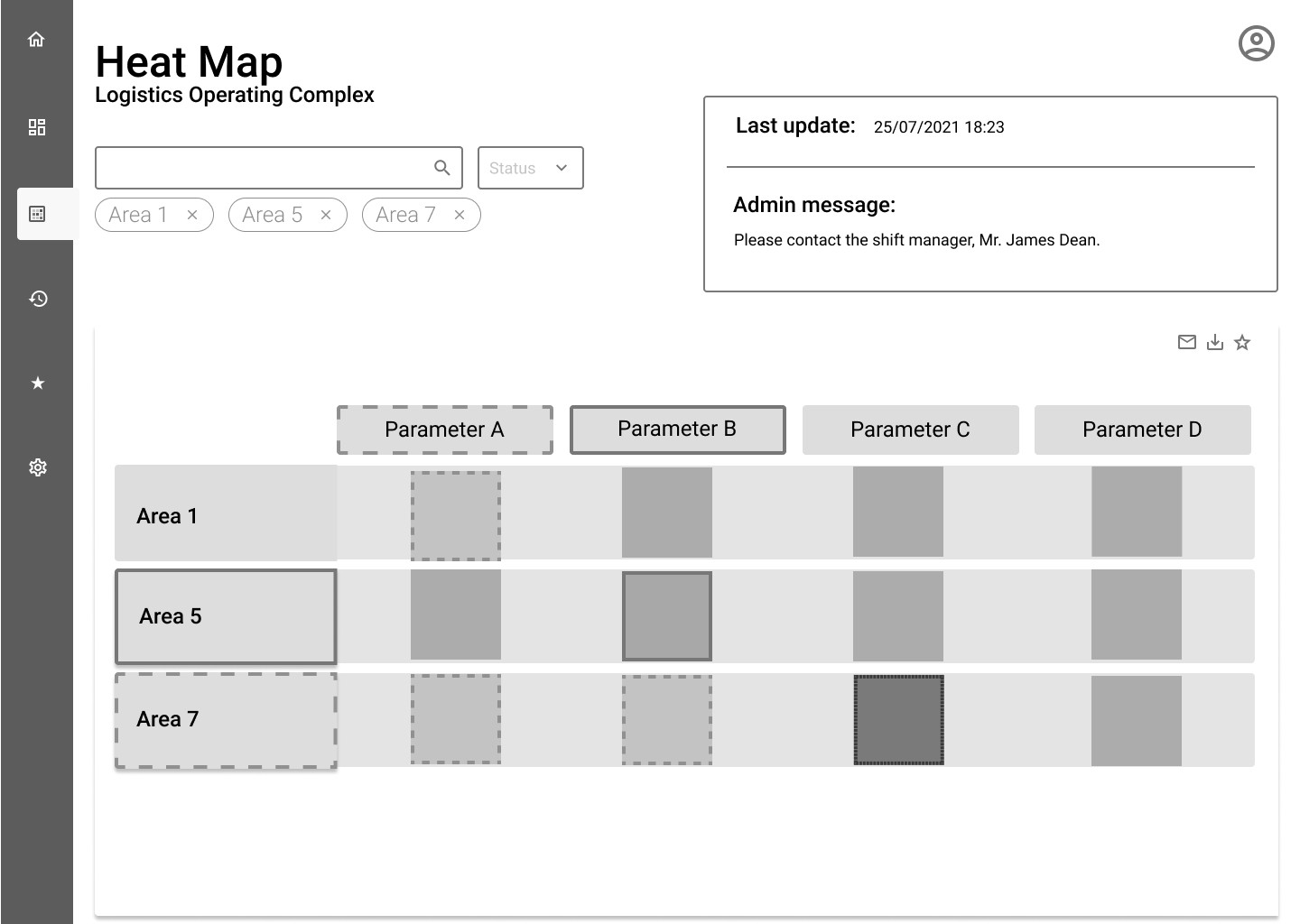 Wireframe of a risk heat map: areas as rows, risk categories as columns, cells shaded by level.