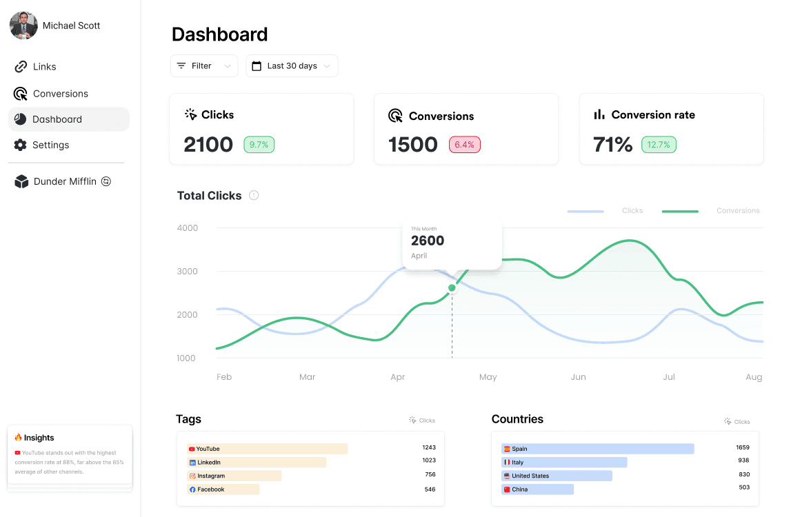 Dashboard Image
