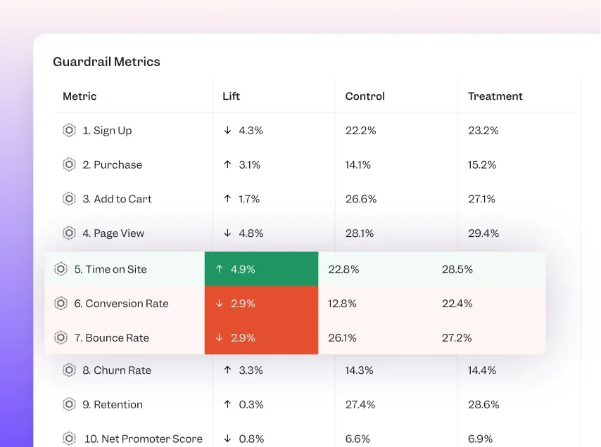 Faster experiments and iteration