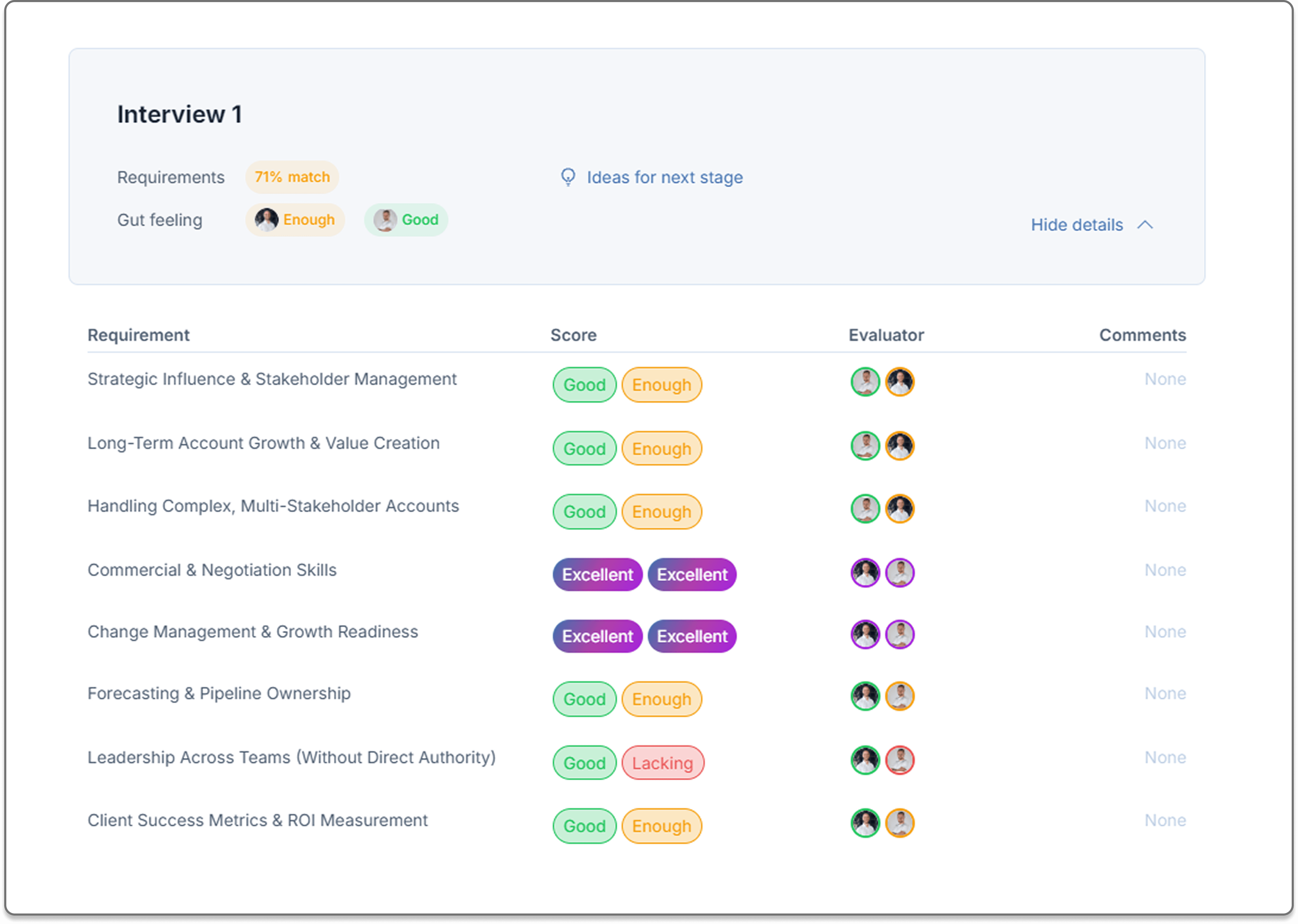 Screenshot showing the Oryx interview guide and candidate pipeline with structured scoring options