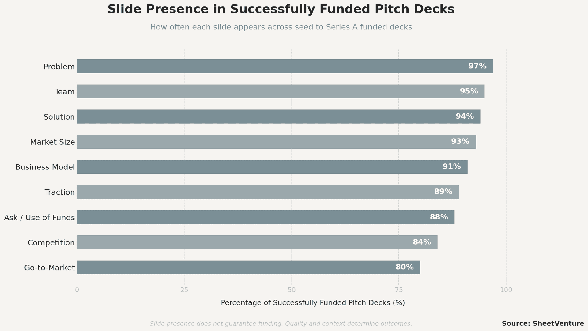 successfully funded pitch deck
