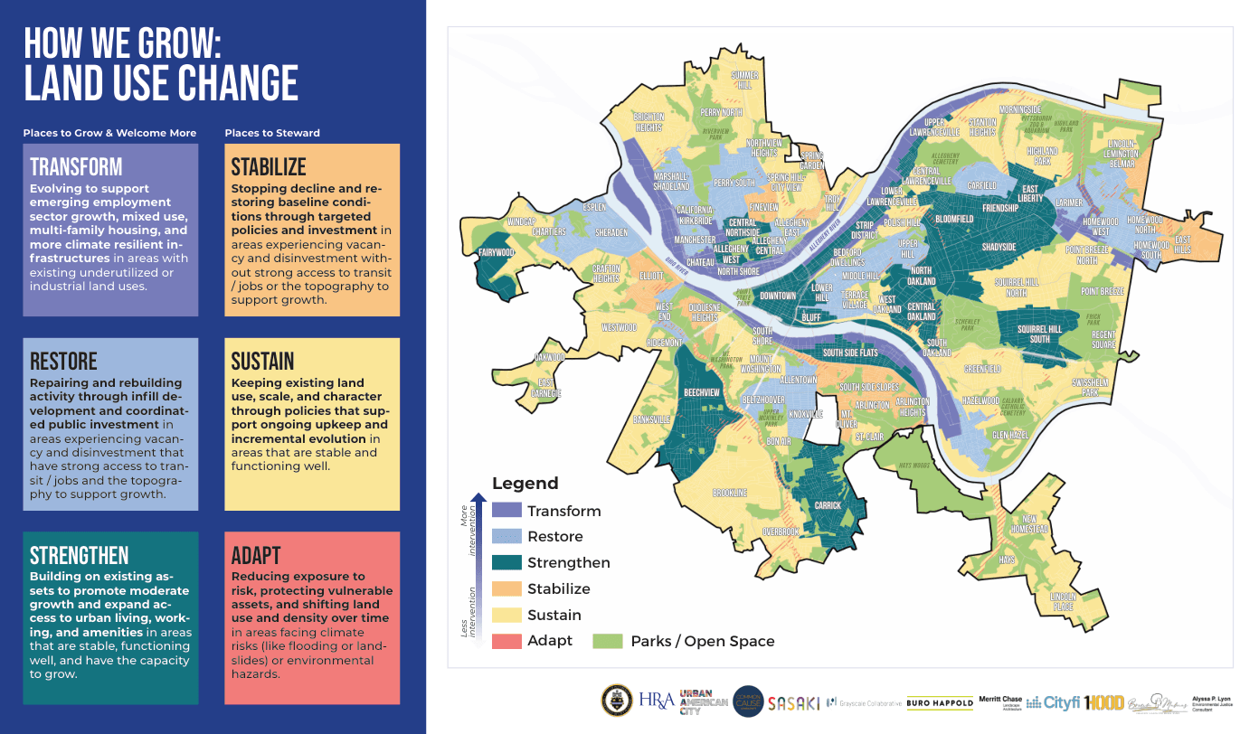 How we grow: Land Use Change