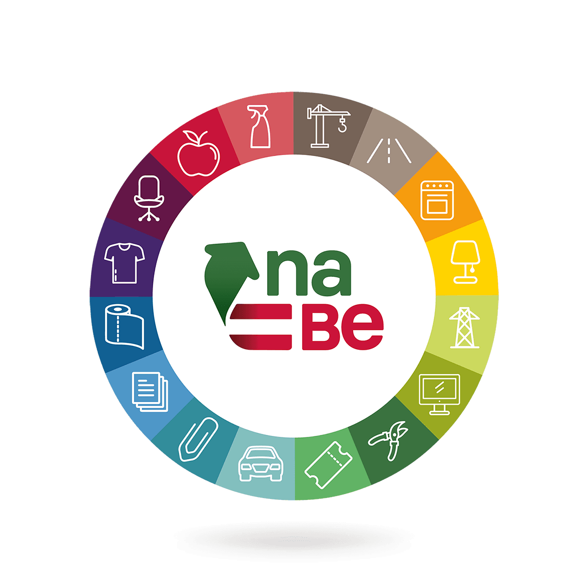 Visuelles System von naBe mit farbcodierten Kategorien und Icons angeordnet in einem Rad für nachhaltige Beschaffung