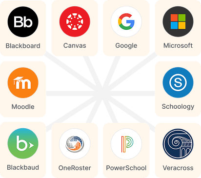 Image of some of the integrations administrators can connect for SIS and LMS integration