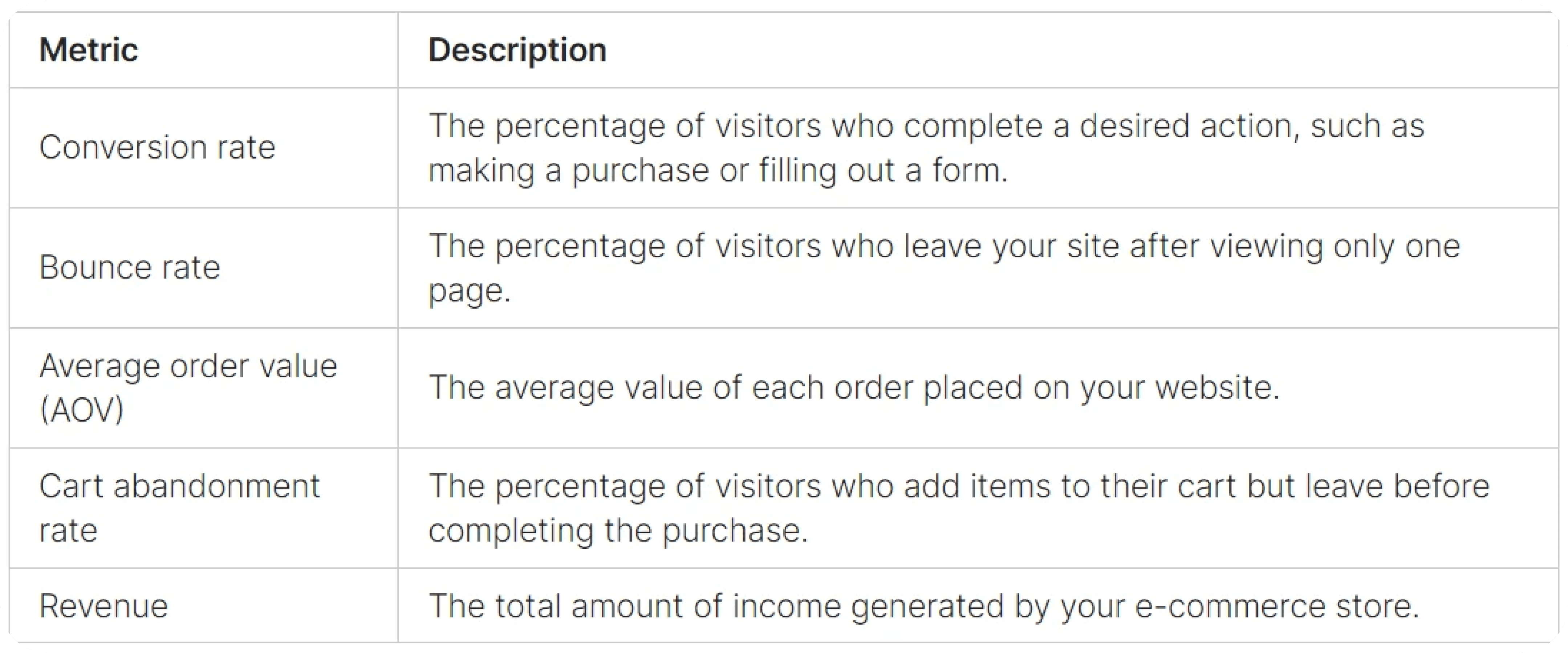 Key Metrics to Track in E-commerce