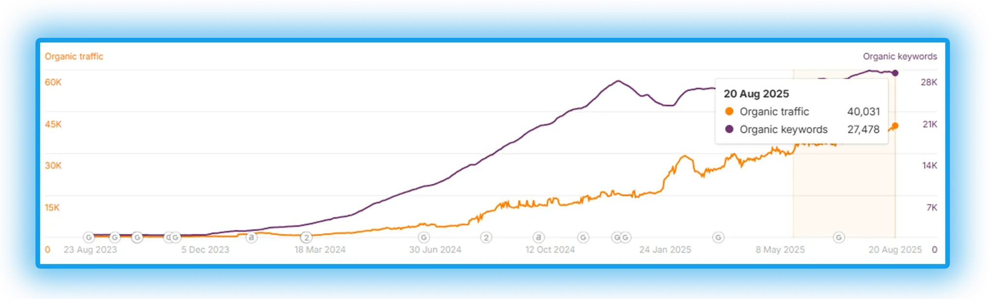 Search Engine Optimization Dentist In Bridgeport