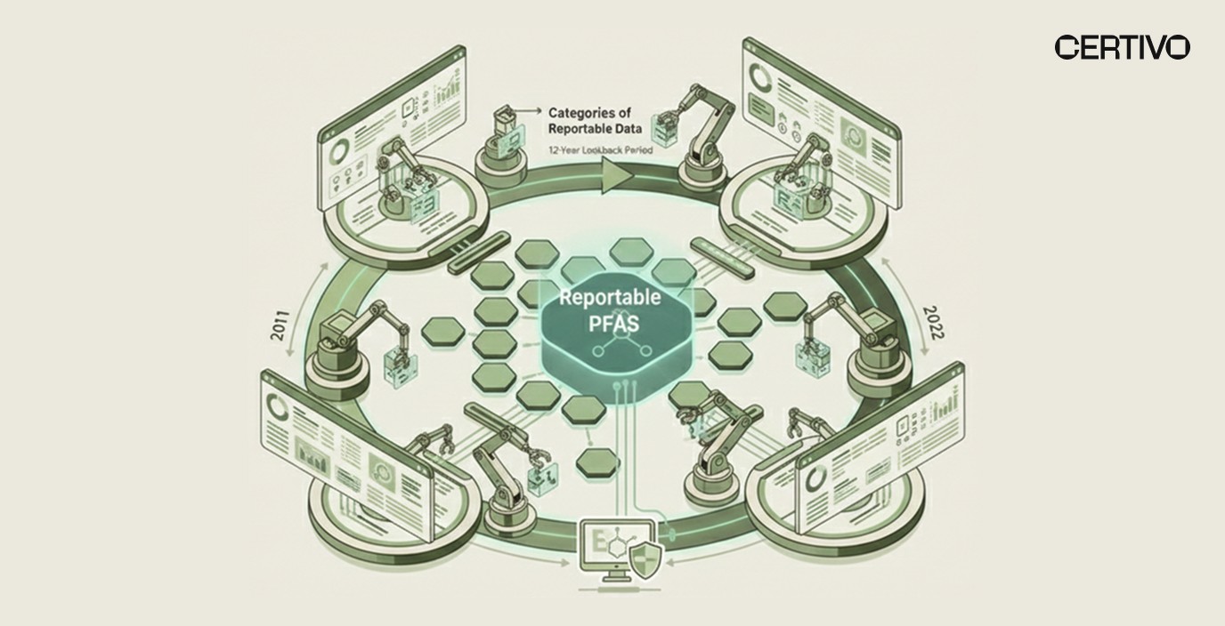 TSCA Section 8(a)(7) PFAS compliance automation framework diagram showing reportable data categories, lookback period, and EPA CDX submission requirements