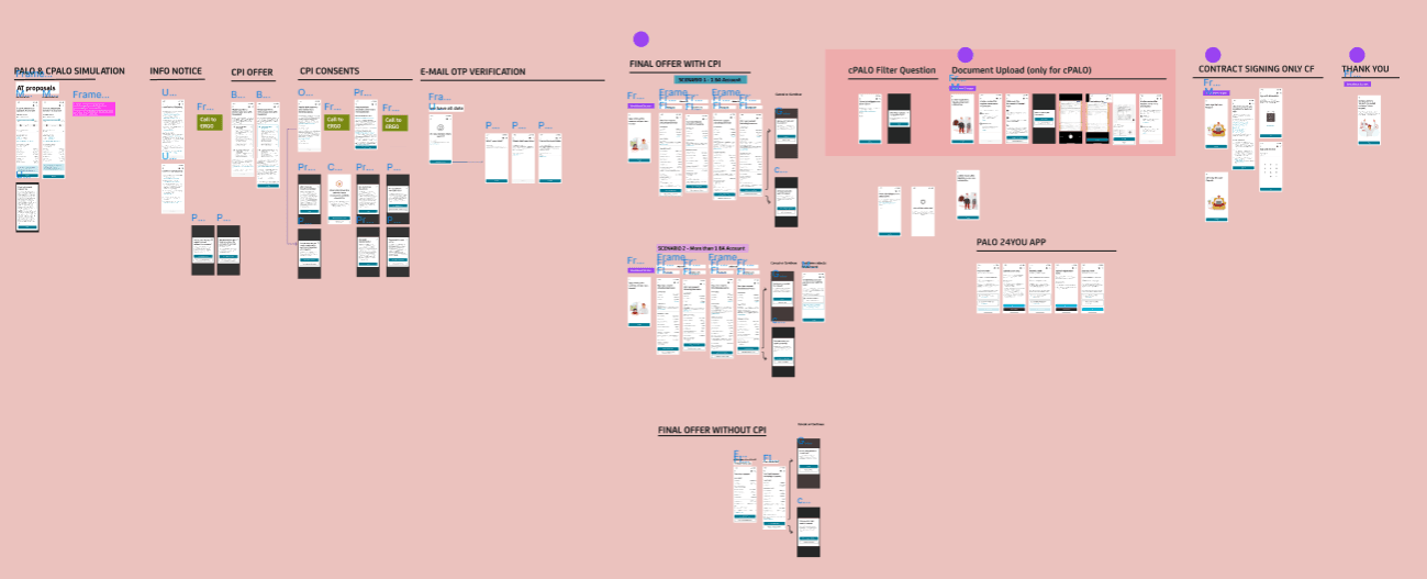 Screenshot of a figma file showing one of the UX flow for consumer finance